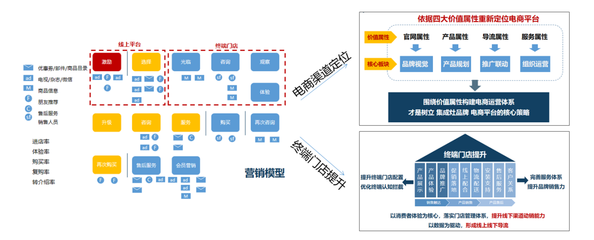 品牌战略咨询 赋能品牌与文化经纪服务的一体化解决方案