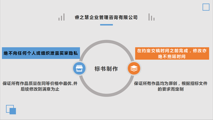 潮州专业商业计划书与项目计划书代写服务 助力企业高效咨询策划