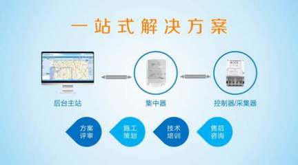 专访瑞斯康 十年辉煌节能铸 征尘未洗再出发