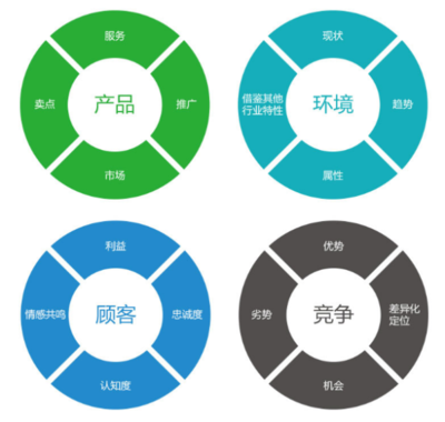 上饶网络营销策划与文化经纪人服务的价值融合 深耕本土市场的创新机遇