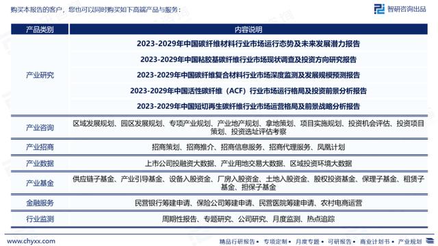 沥青基碳纤维行业展望 从《智研咨询报告》看未来发展新路径